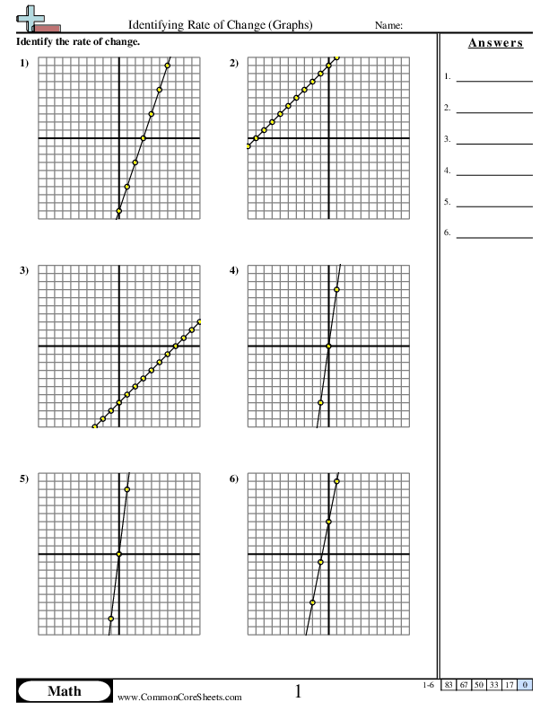 Identifying Rate of Change (Graphs) Worksheet - Identifying Rate of Change (Graphs) worksheet